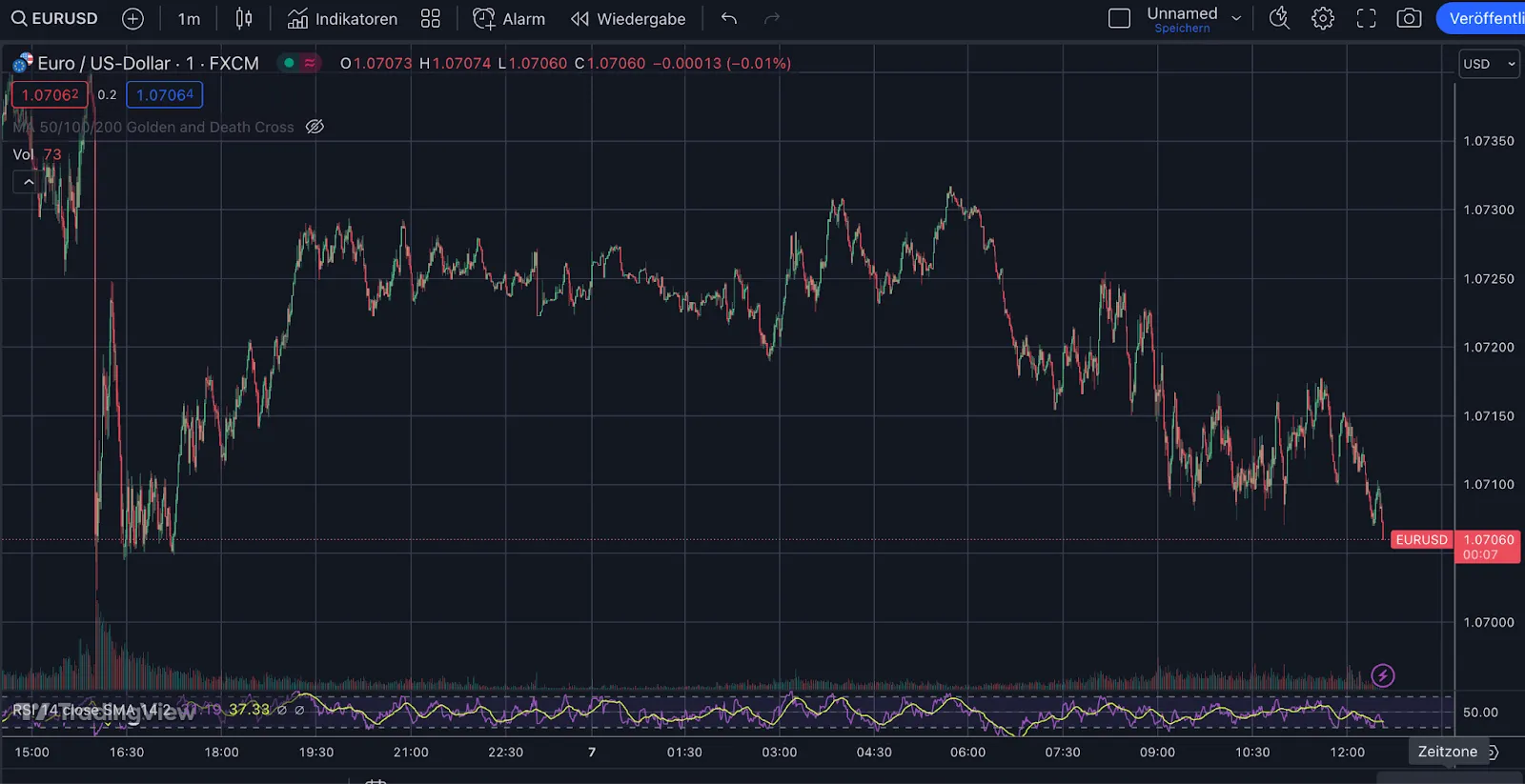 EUR/USD 1-Minuten-Chart